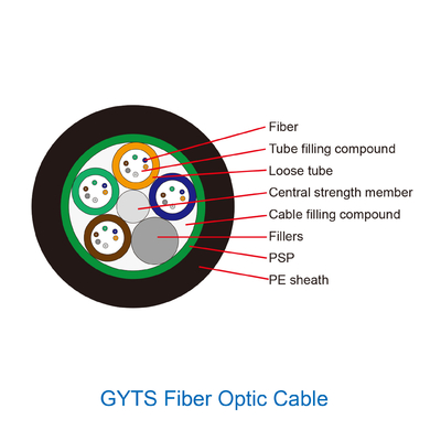 G652d kies het Wijze Vastgelopen Gepantserde Openluchtgebruik Kern 2 uit - 288 van Gyts van de Vezel Optische Kabel