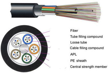 Openlucht gepantserde Singlemode Vezel Optische Kabel 12 de kabel van de kern optische vezel voor netwerk